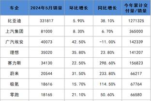 略微划划水！巴特勒16中7得到19分2板8助1断